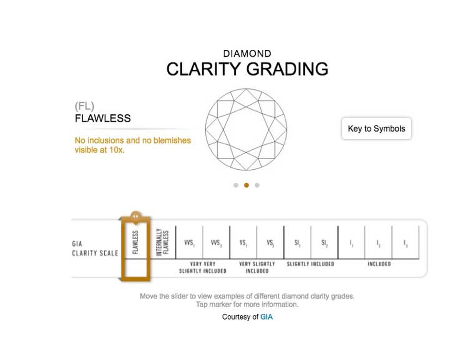 GIA Clarity grading chart
