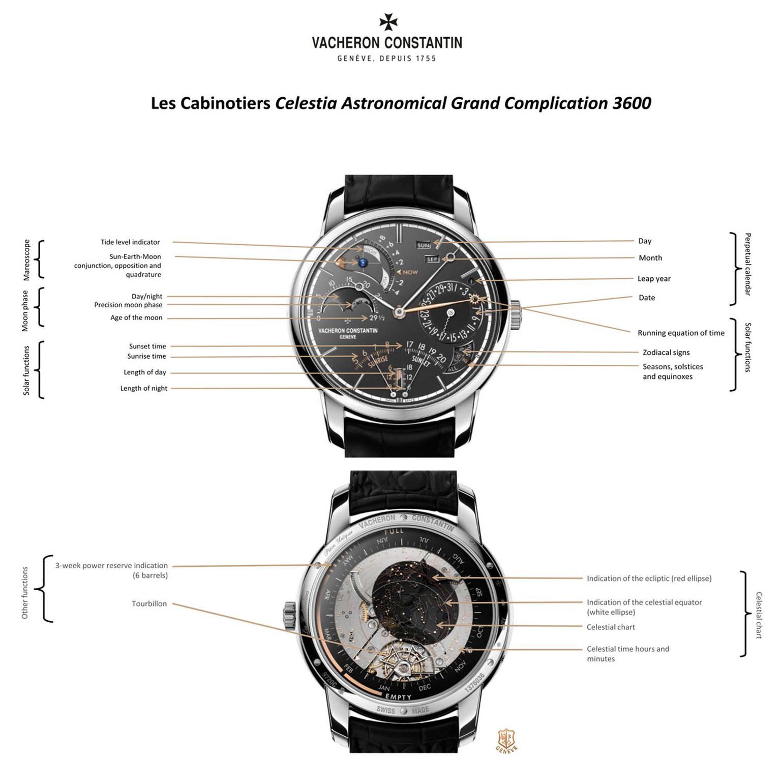 Celestia astronomical top grand complication 3600