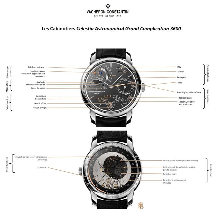 Les Cabinotiers Celestia Astronomical Grand Complication 3600 watch