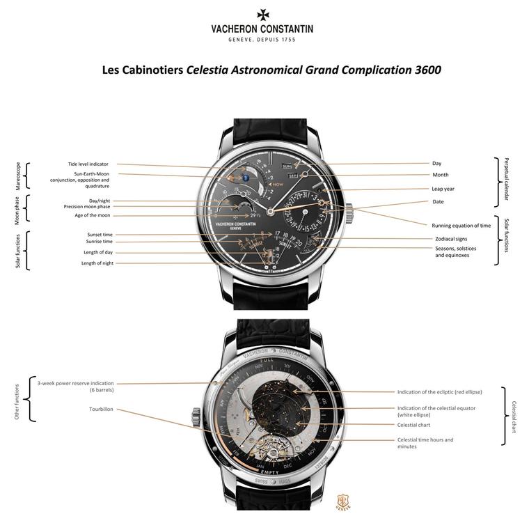 Les cabinotiers celestia outlet astronomical grand complication